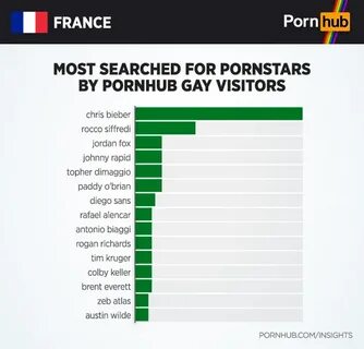 Gay Porn in France - Pornhub Insights