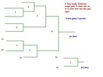 tournament bracket double elimination - Besko