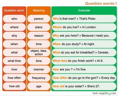 english grammar present simple questions word order www.