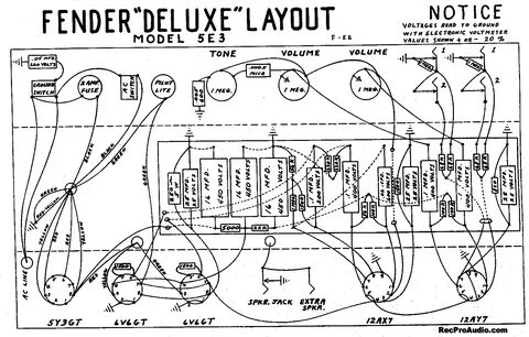 Fender Deluxe 5e3 Layout Social science, Music art, Ccss