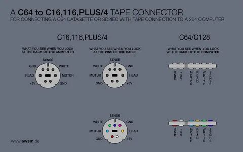 New Video Connector for Commodore 64 C64 C128 and Plus/4 kum
