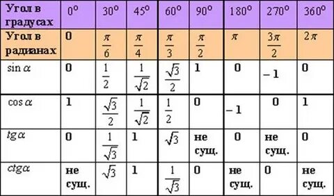 Через тангенс половинного угла