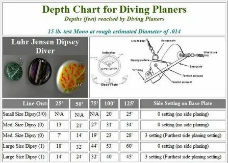 luhr jensen deep six depth chart - Fomo