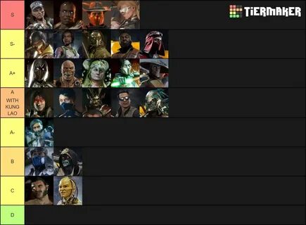 SonicFox's tweet - "SonicFox MK11 Tier List! " - Trendsmap