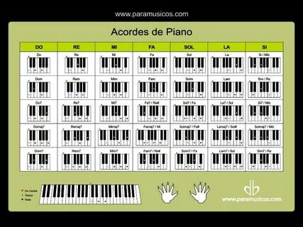 Pin en Music Lessons