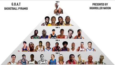 Basketball GOAT pyramid - #87 by Kobe6Rings - NBA Talk - 2K 