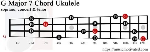 ALL.g 7 chord ukulele Off 62% zerintios.com