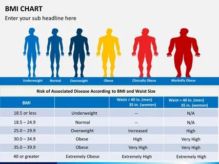 Body Mass Index (BMI) - Parsi Teb