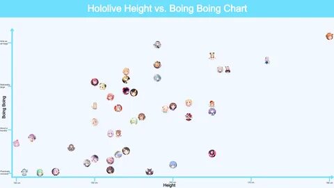 Hololive Height Chart Reddit - Asai Wallpaper