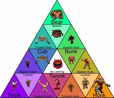 Chart Doom Know Your Meme