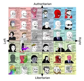 Drugs across the political compass. If you don't understand,