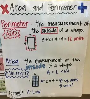 Area And Perimeter Anchor Charts
