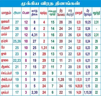 Gallery of horai chart in tamil 2017 november monthly tamil 