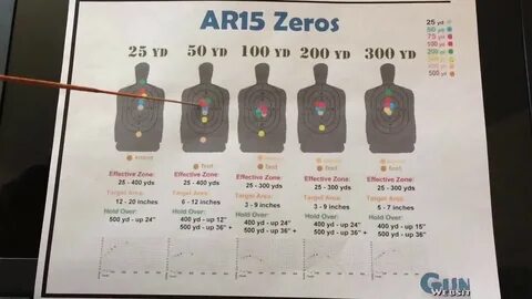 What Range To Zero Your AR15 - 50 yards? 100? 200? (Correcti