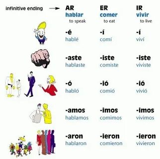 er ir verb chart spanish - Monsa.manjanofoundation.org