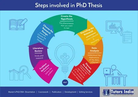 Phd dissertation thesis