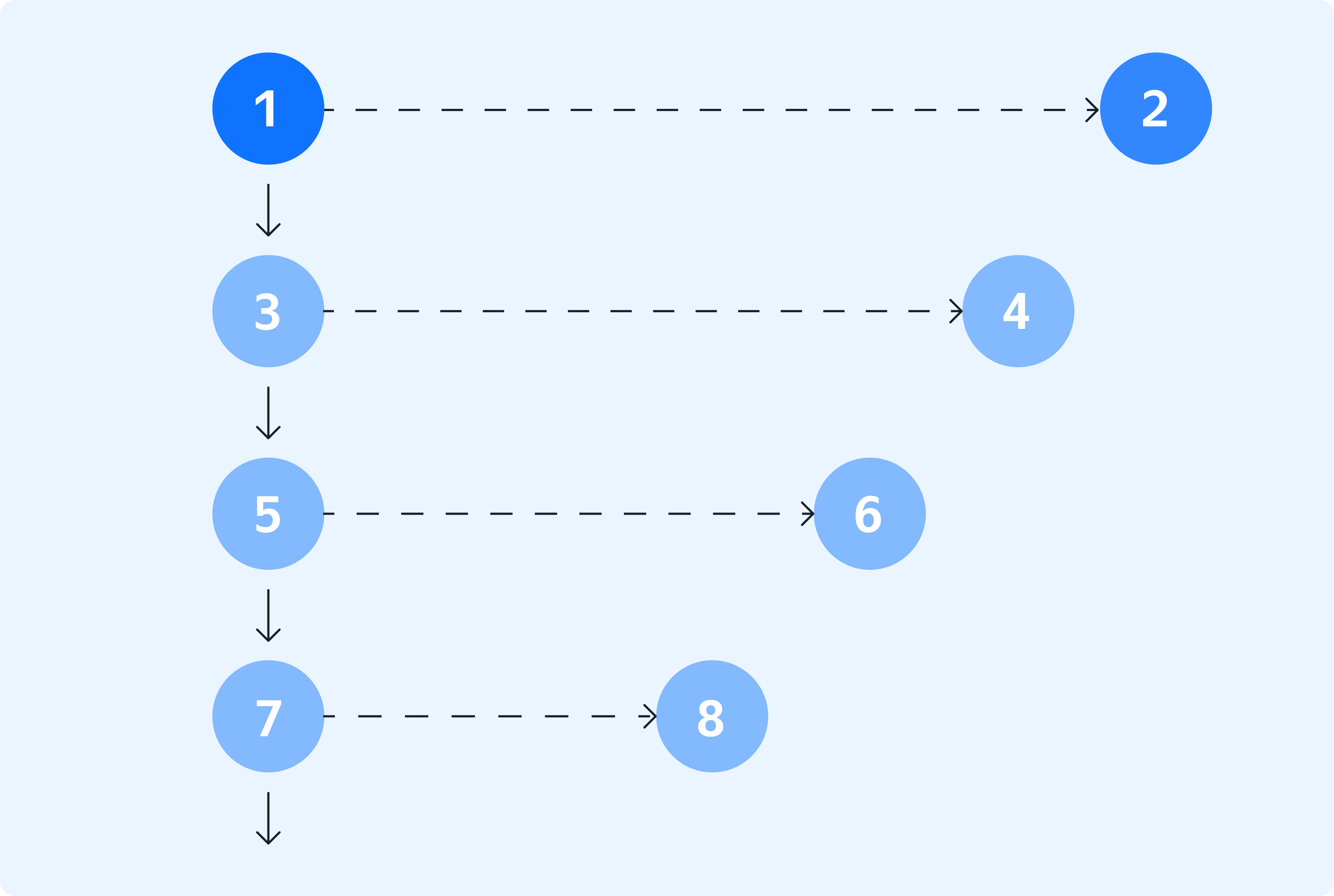 F-паттерн движения взгляда пользователя