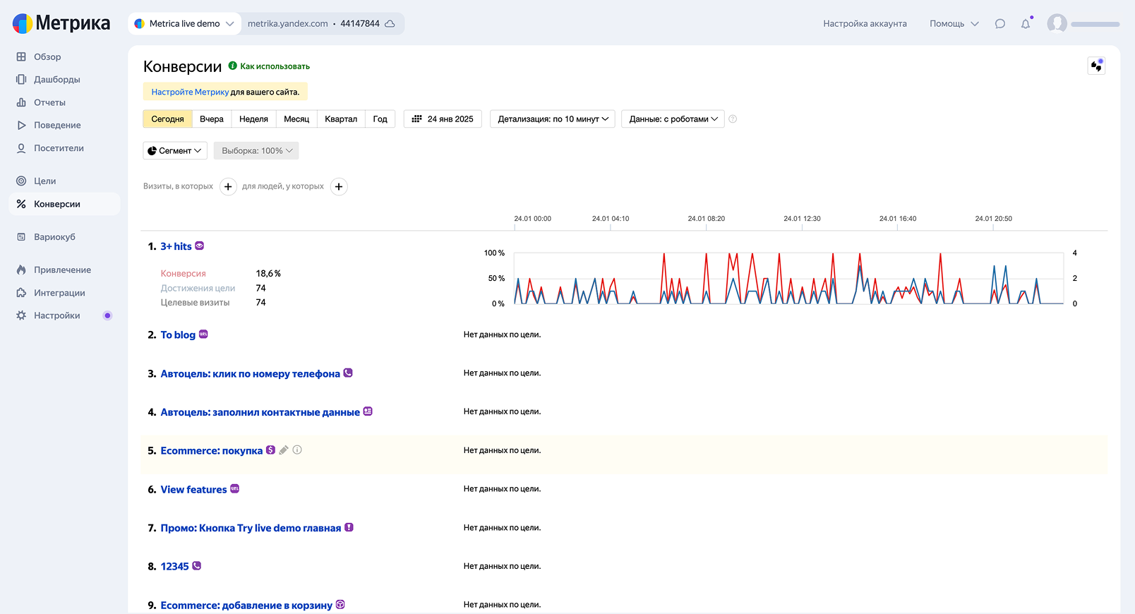 Статистика по целям в Метрике