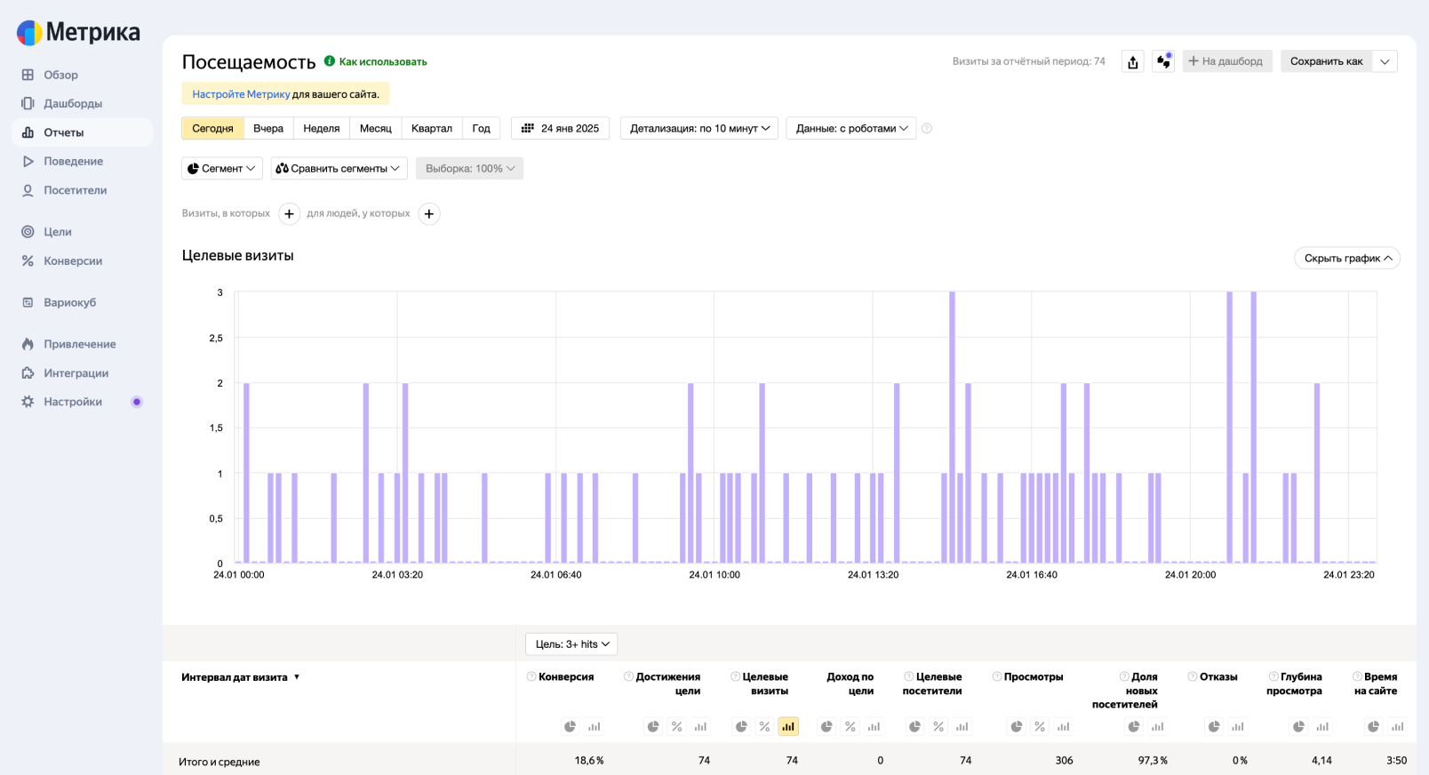 Анализ данных по каждой цели в Метрике