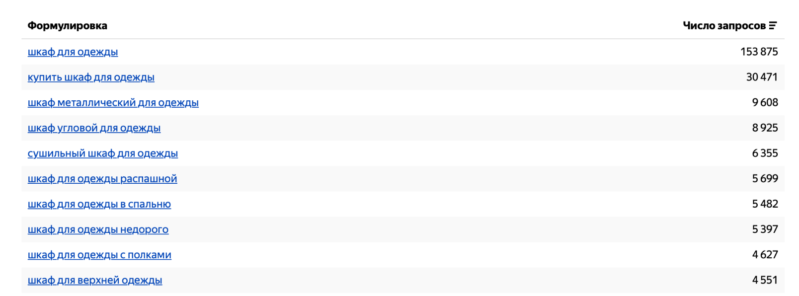 Интерфейс Яндекс Вордстата