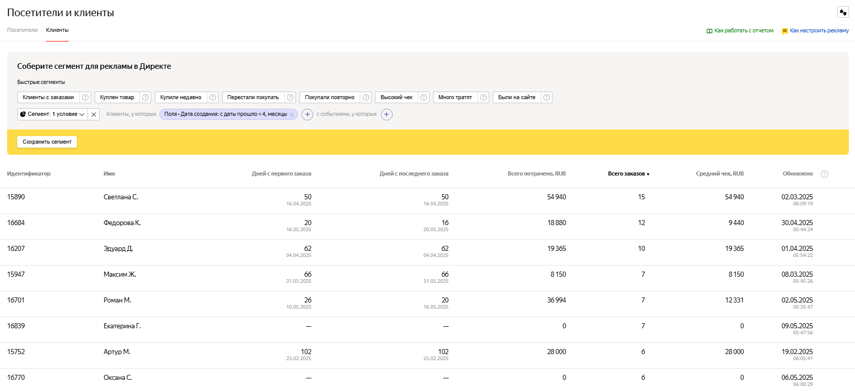 Интерфейс Яндекс Метрики 