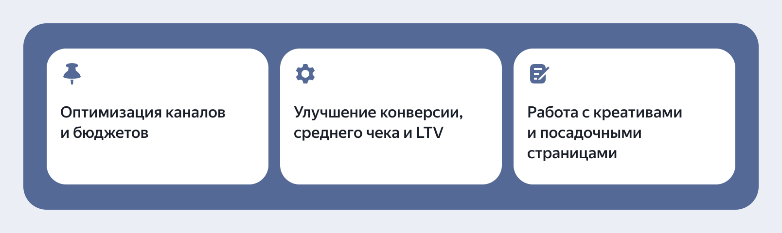 Способы повысить ROMI