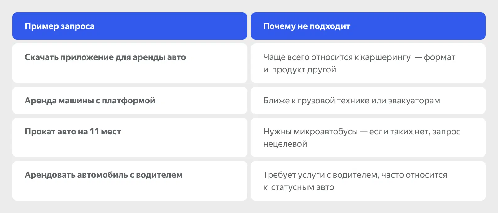 Неподходящие запросы