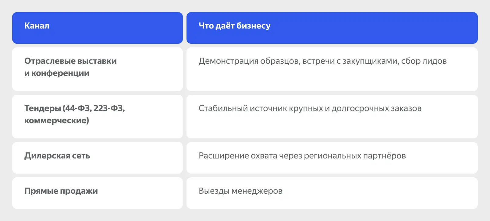 Офлайн-каналы продвижения для рынка спецодежды