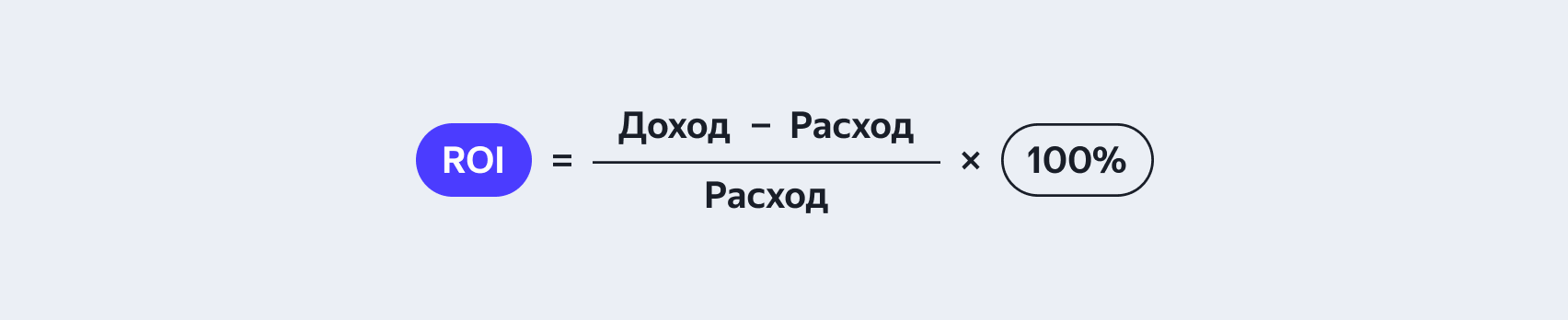 Расчёт показателя ROI