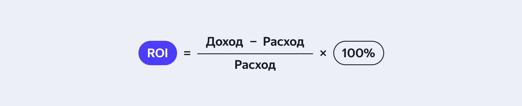 Расчёт показателя ROI