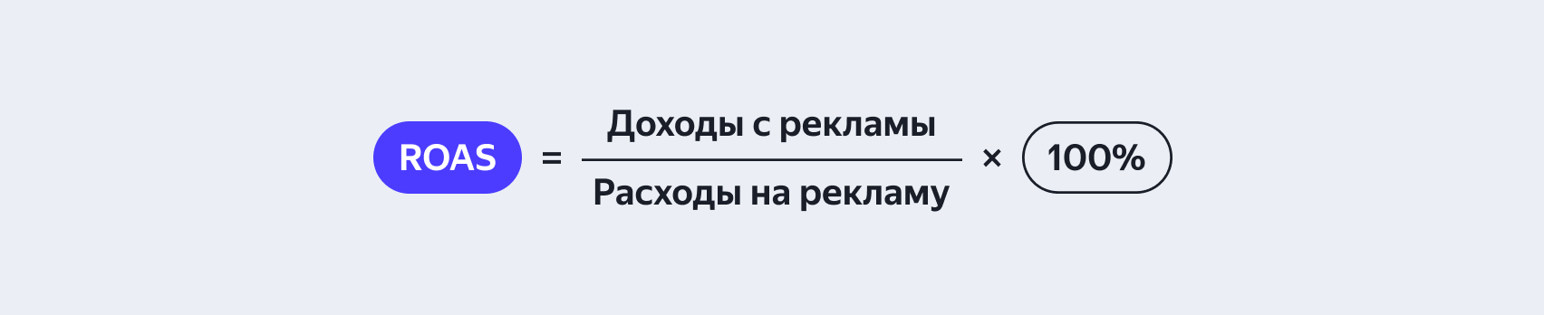 Расчет показателя ROAS