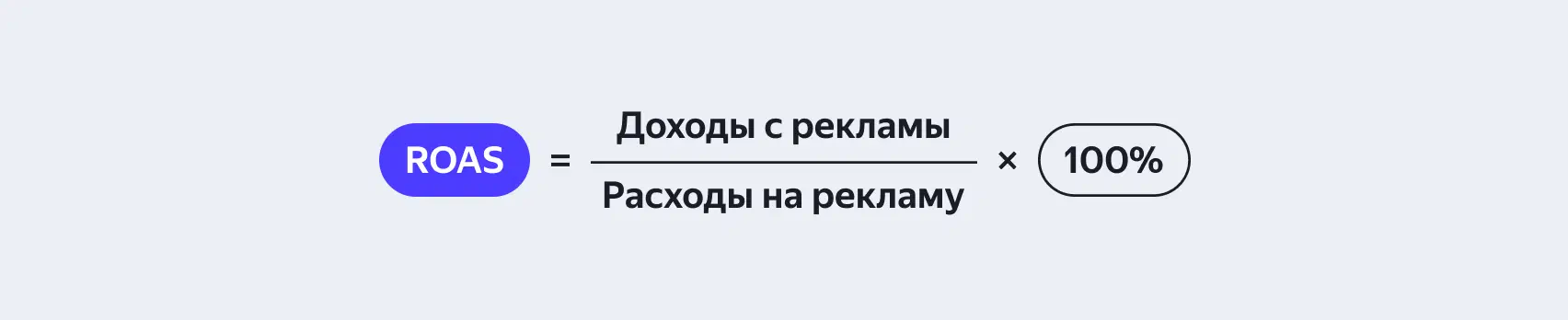 Расчет показателя ROAS