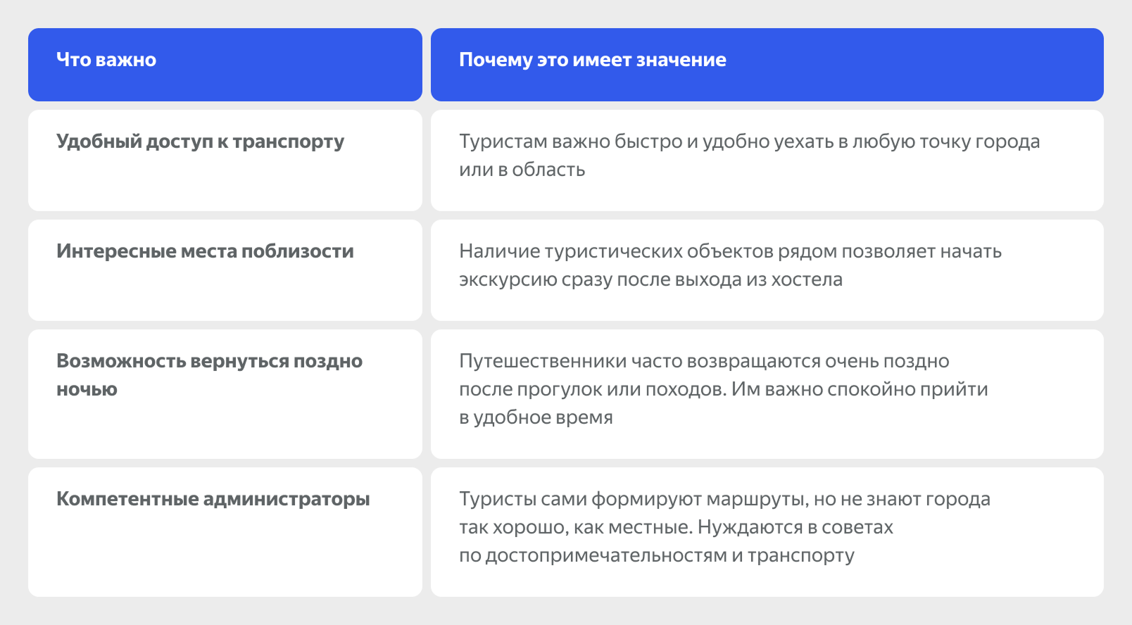 Преимущества бюджетного хостела 