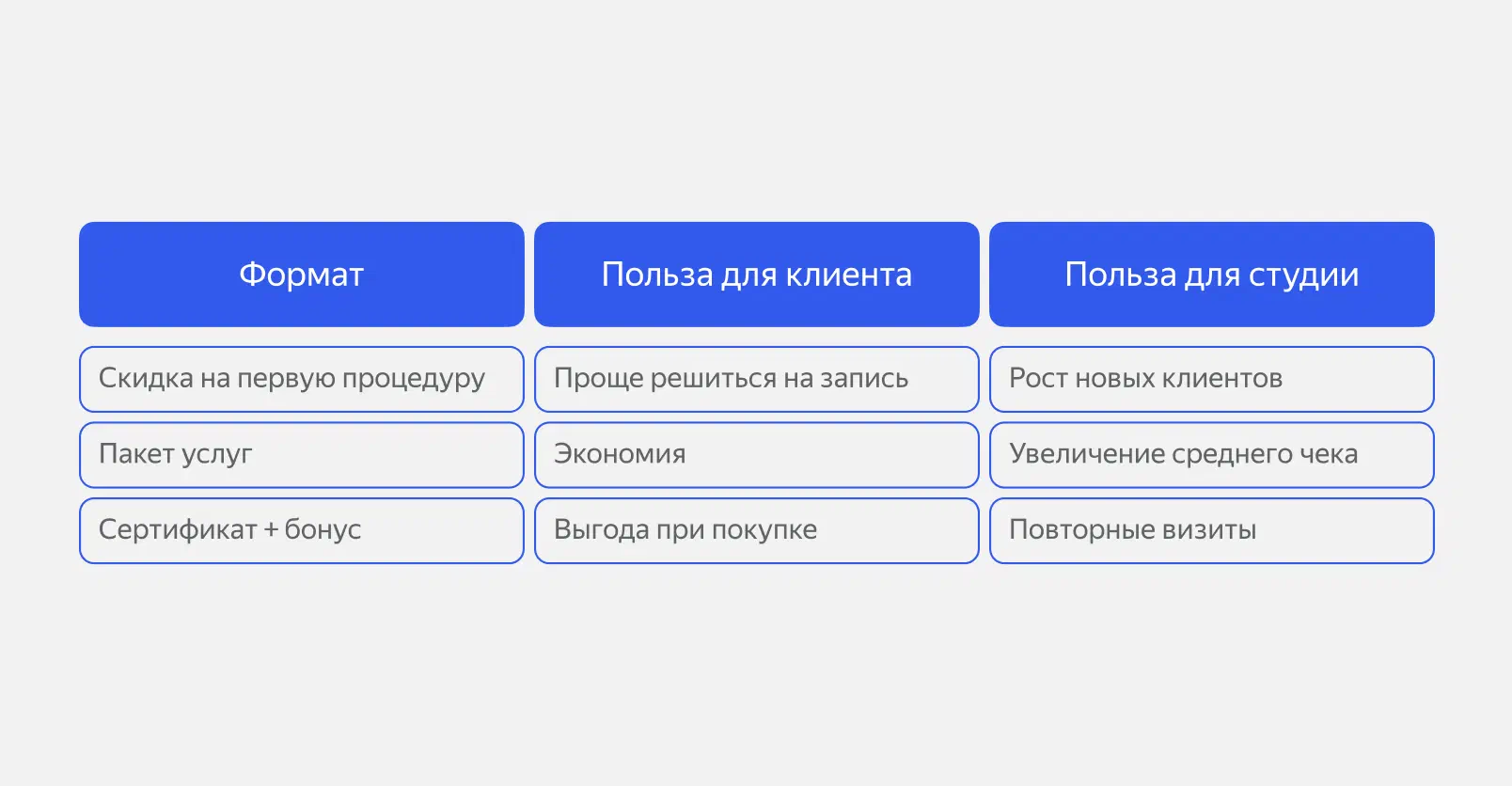 Основные механики для привлечения клиентов 