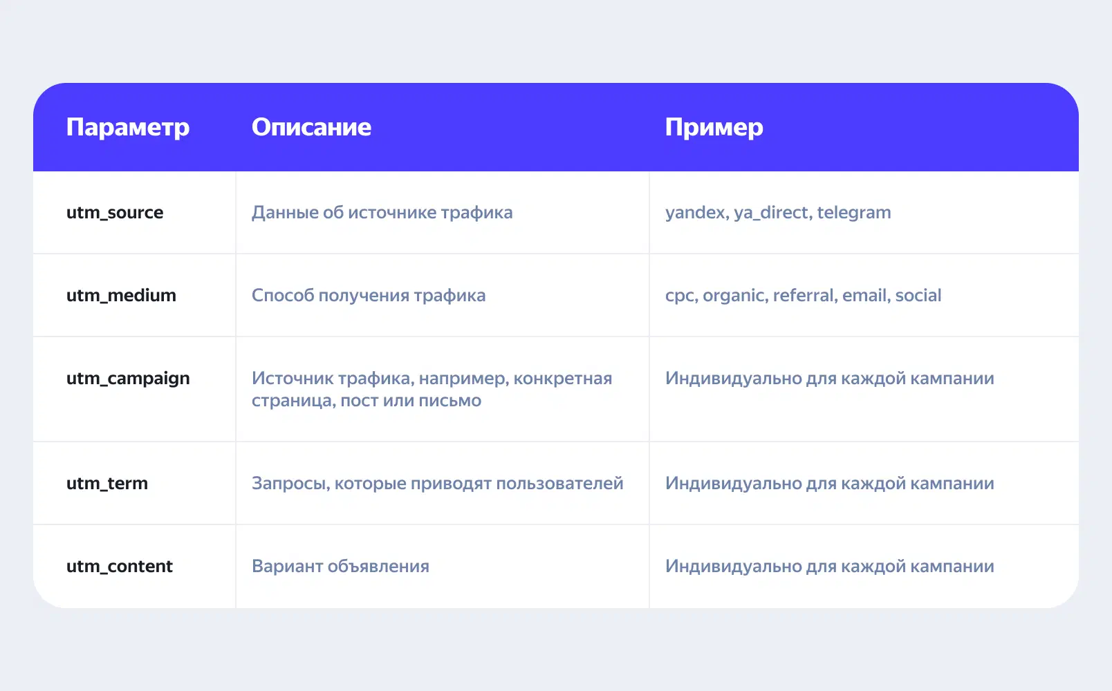 Таблица с параметрами меток