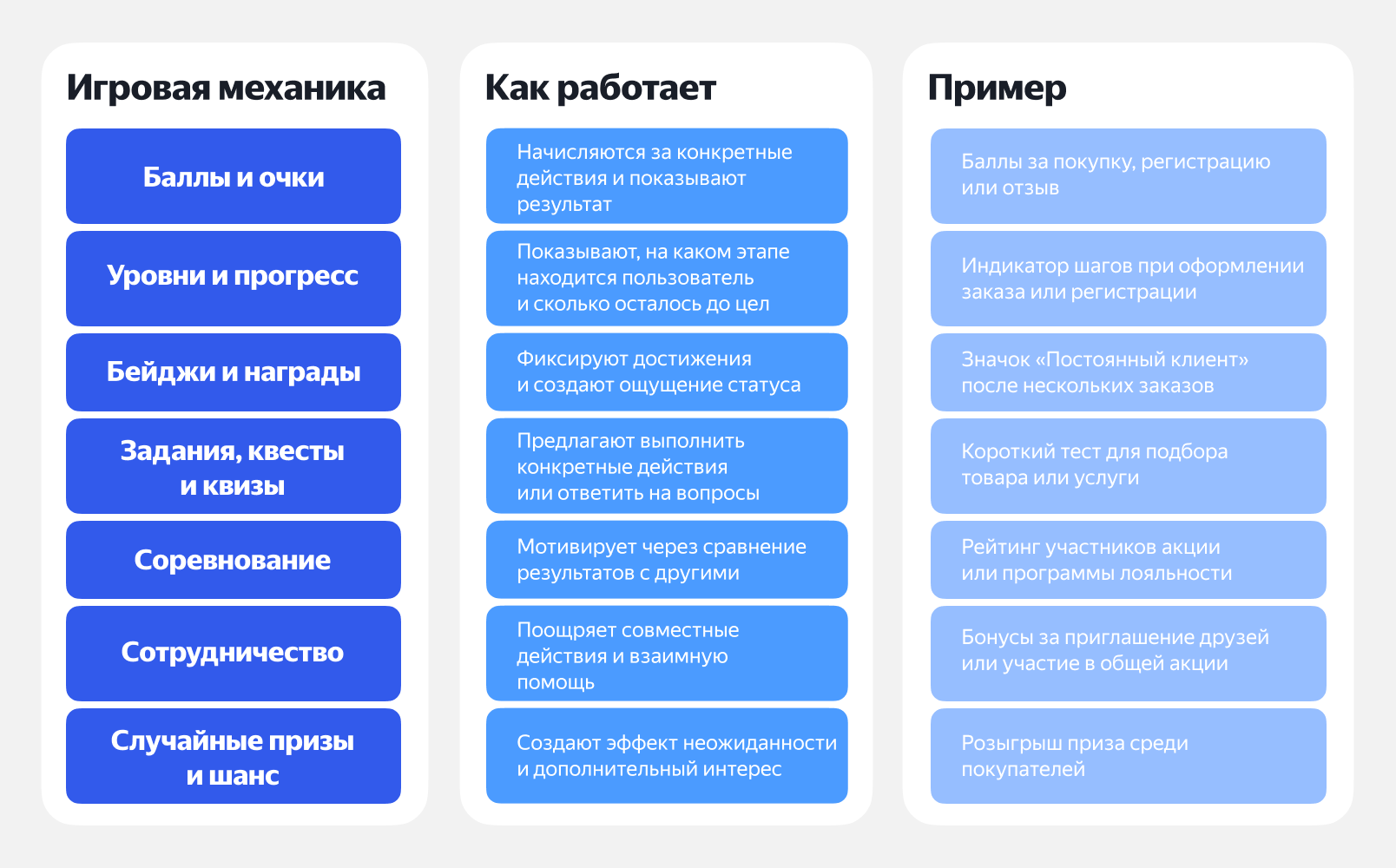 Игровые механики