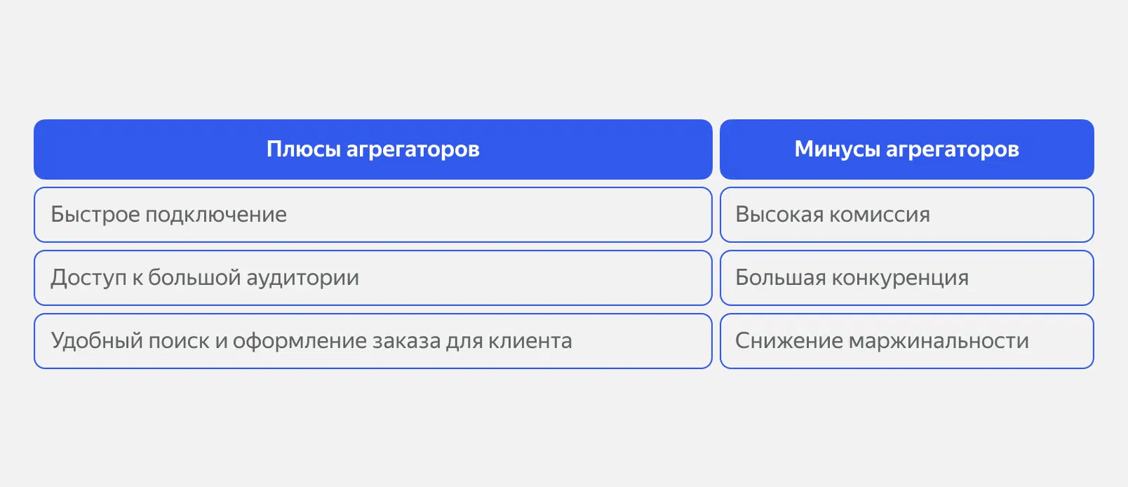 Плюсы и минусы работы с агрегаторами