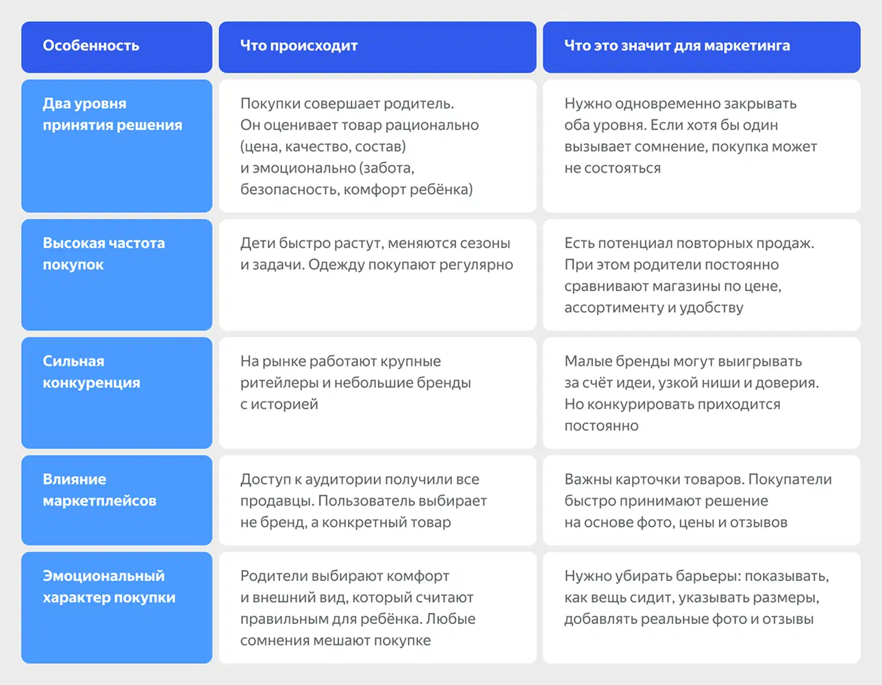 Таблица особенностей детской одежды
