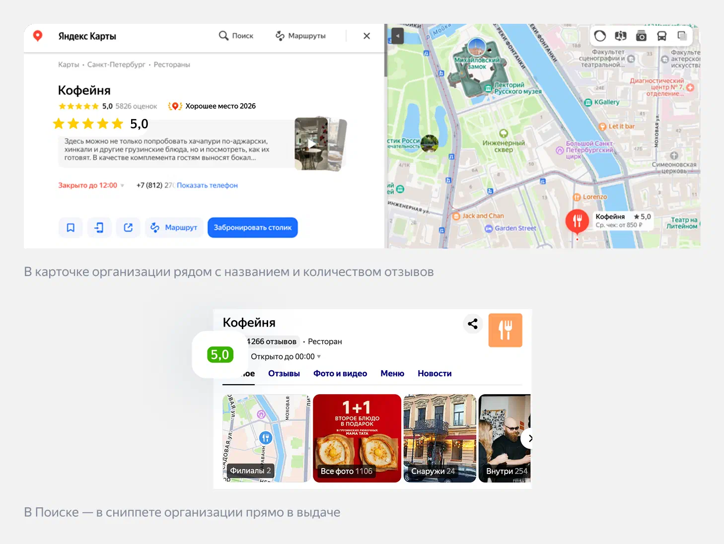 Места показа оценок