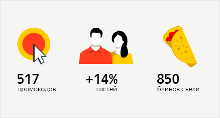 Как на&nbsp;Масленицу бот угощал блинами народ