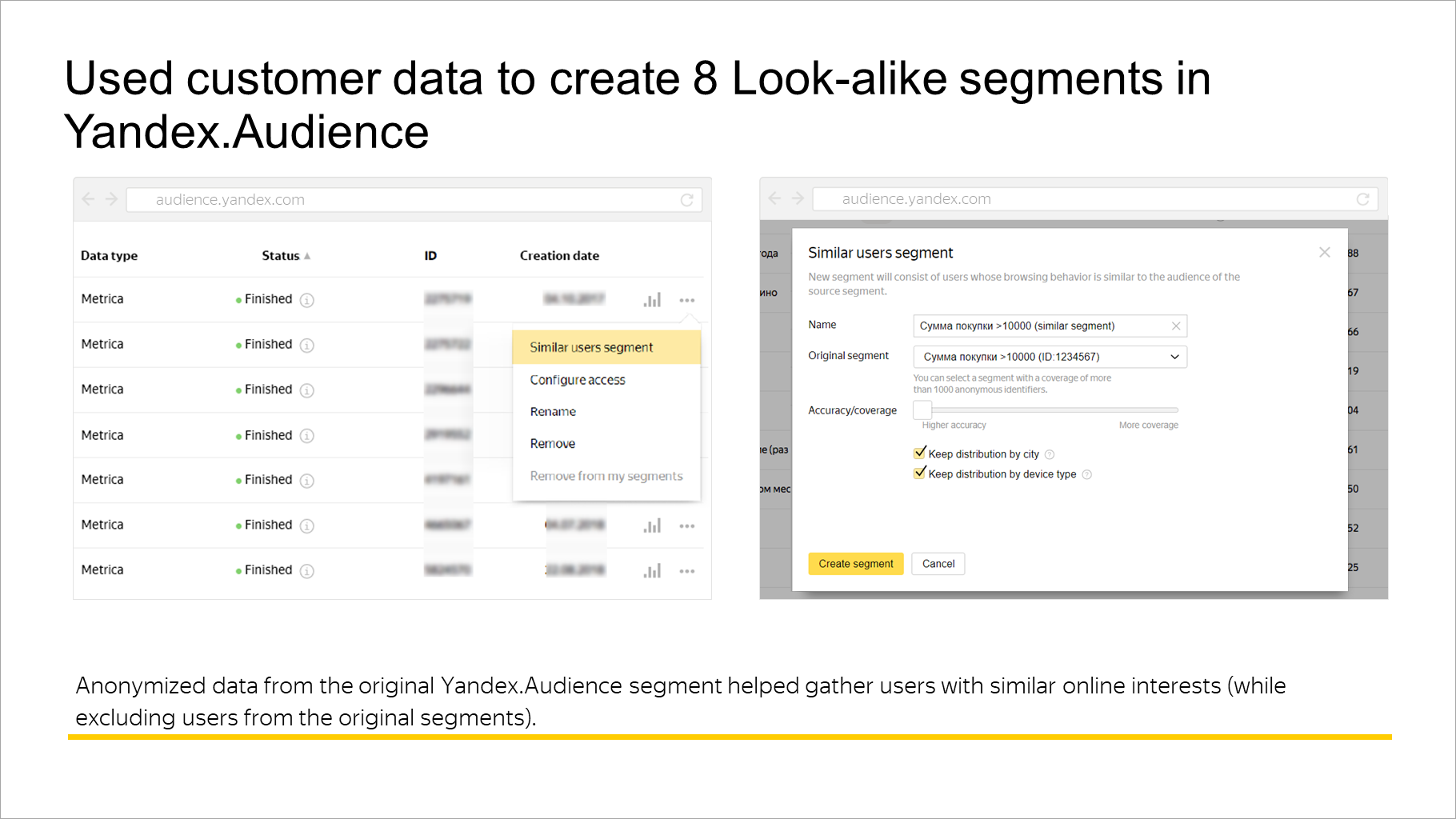 Used customer data to create 8 Look-alike segments in Yandex.Audience