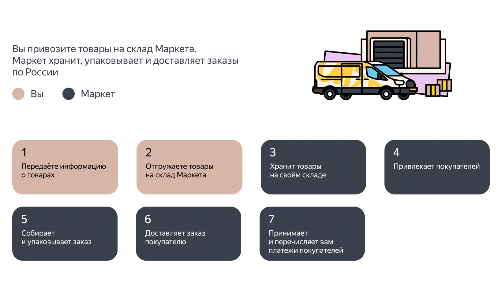 orig Обзор моделей работы на маркетплейсе — как выбрать и что учесть при подключении