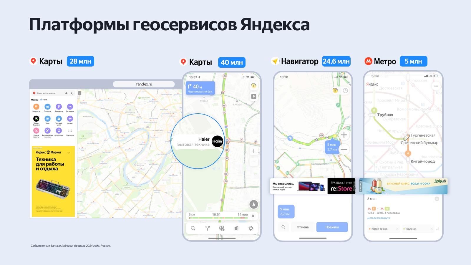 Аудитория геосервисов