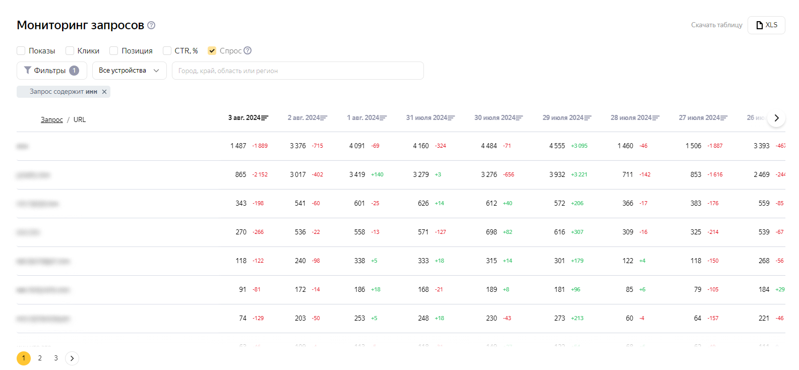Информация о спросе на некоторые запросы в Вебмастере