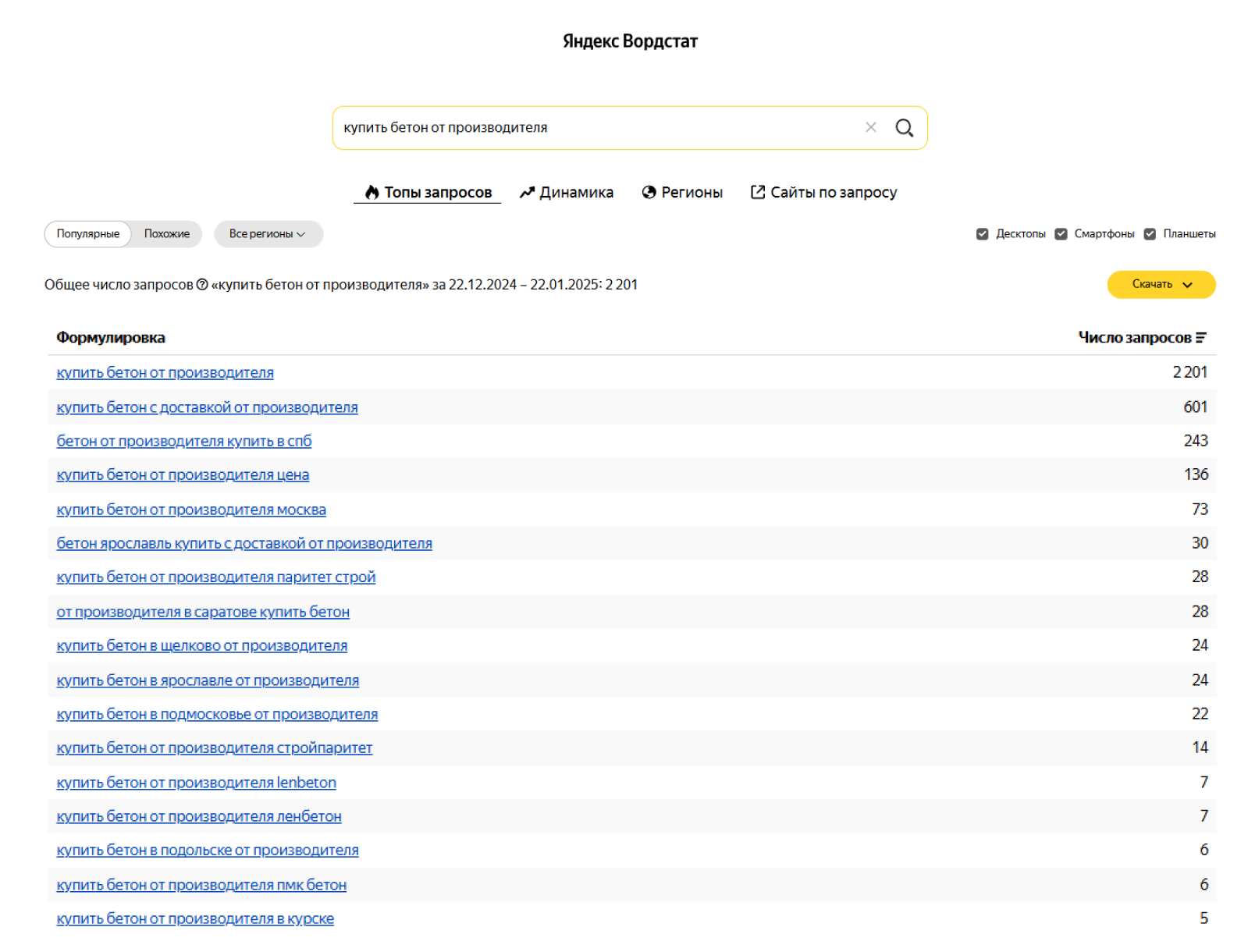Запрос от розничного клиента в Яндекс Вордстат