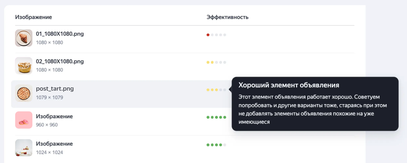 Интерфейс Яндекс Директа