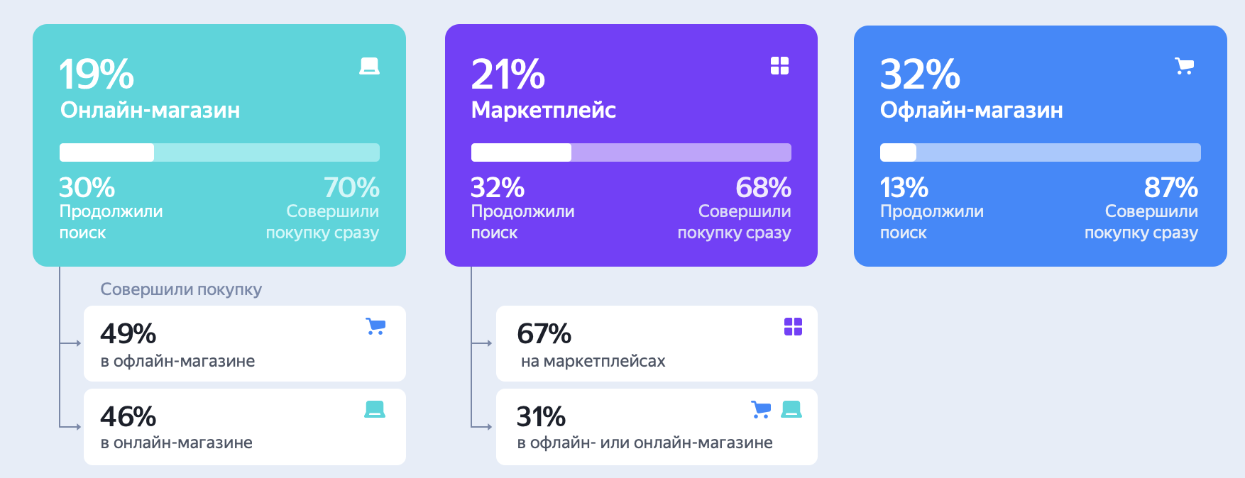 Как ищут и покупают ювелирные изделия