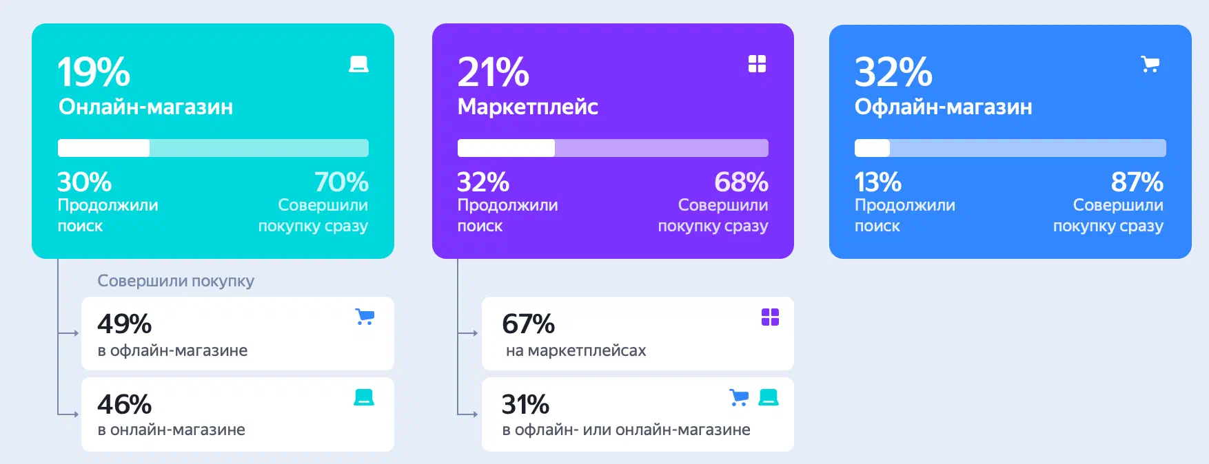 Как ищут и покупают ювелирные изделия