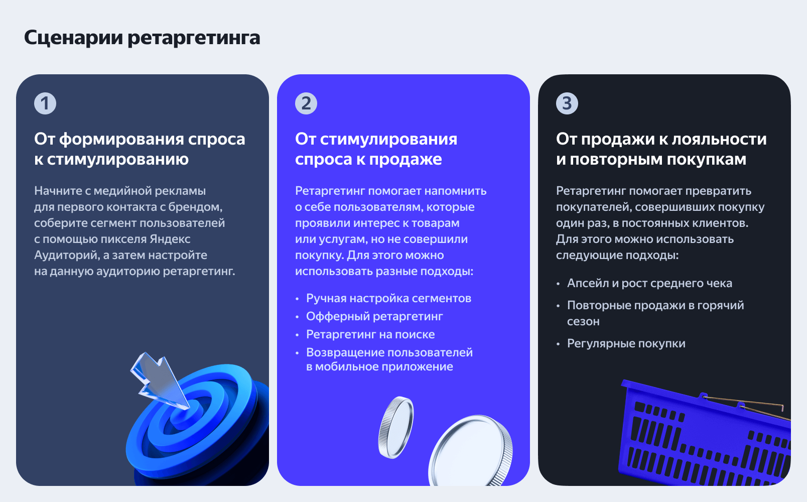 Сценарии ретаргетинга