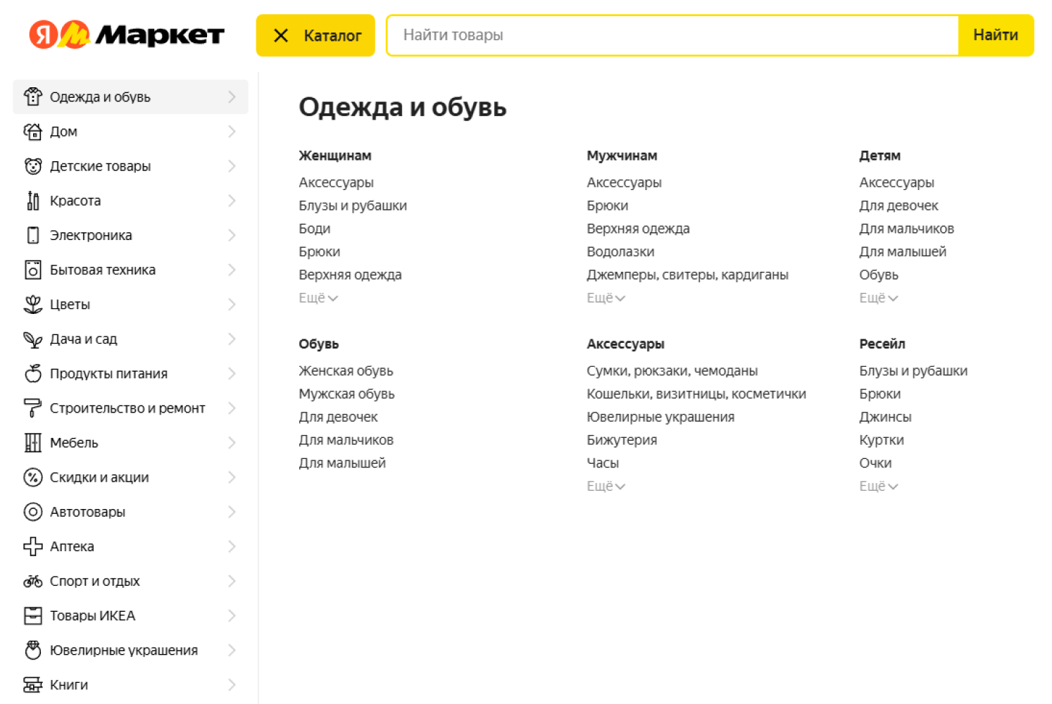 Структура Яндекс Маркета